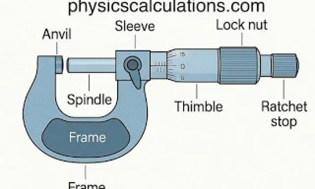 The Magic of the Screw Gauge: Measuring Tiny Things with Precision